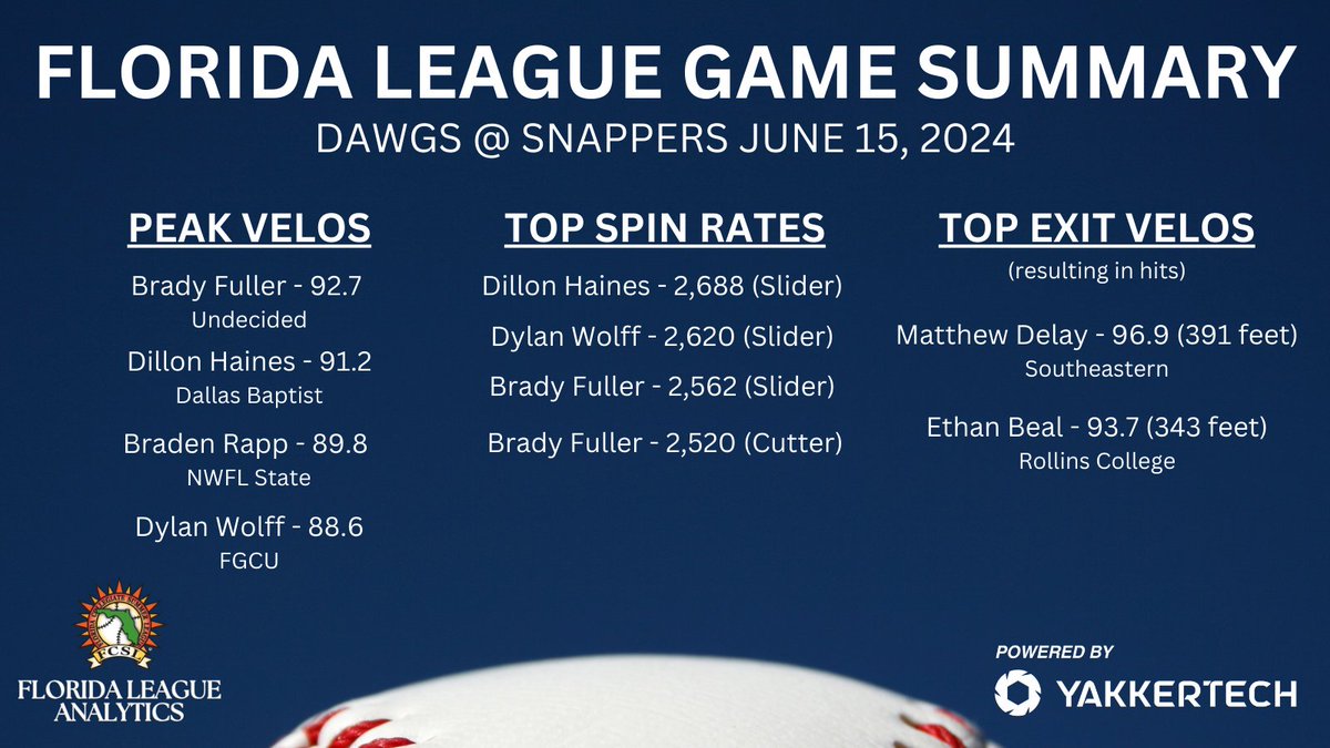 Tonight's game summary from Lake Highland Prep. 

<a href="/floridaleague/">Florida League</a> | <a href="/NWFRaiders_BSB/">NWF Baseball</a> | <a href="/FCSLSnappers/">Orlando Snappers</a> | <a href="/FCSLDawgs/">Winter Park Diamond Dawgs</a>