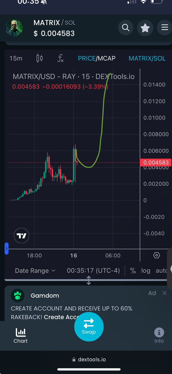 JokerLovesMoon's tweet photo. Possible? $MATRIX @Cobratate https://t.co/eCZhontpKI