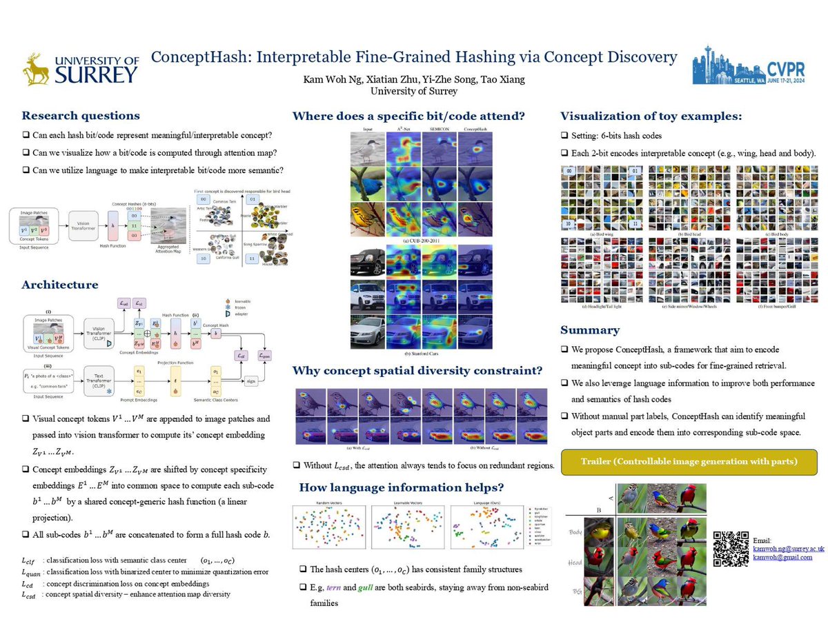 My paper ConceptHash on fine-grained hashing got best paper award in FGVC11 workshop. Presenting on 18th June. See you there 🙈🙈 #cvpr #cvpr24 #fgvc #fgvc11 #finegrained