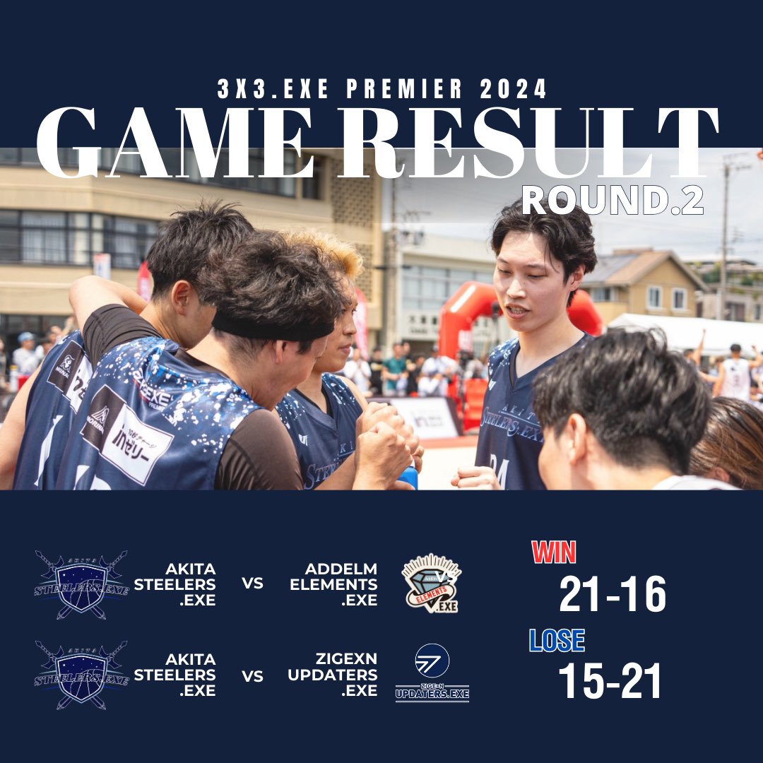 steelers3x3's tweet photo. 【⛹️‍♂️3x3.EXE PREMIER 2024 Round.2 結果】 

vs ADDELM ELEMENTS.EXE  
21-16 win

vs ZIGEXN UPDATERS.EXE 
15-21 lose

応援ありがとうございました🙇‍♀️
セミファイナル進出は逃したものの、次戦に向け収穫の多いラウンドでした

次回6/22 オアシス21にて開催🔥
#3x3 https://t.co/5QNNMTSiAJ