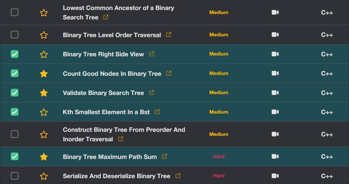 Gg98Oppe's tweet photo. Updates for the Day🚀📷 #100daysofcoding 
✅ Finished with Trees  from @striver_79 sheet
✅ Started with Dynamic Programming
------
 Development🚀
✅Currently learning about 'fetch', 'Jwt', 'Hashing'
from @kirat_tw 
✅ Into Week-3, Going Strong💪
#buildinpublic 
#TechCommunity https://t.co/csOyd2wHoO
