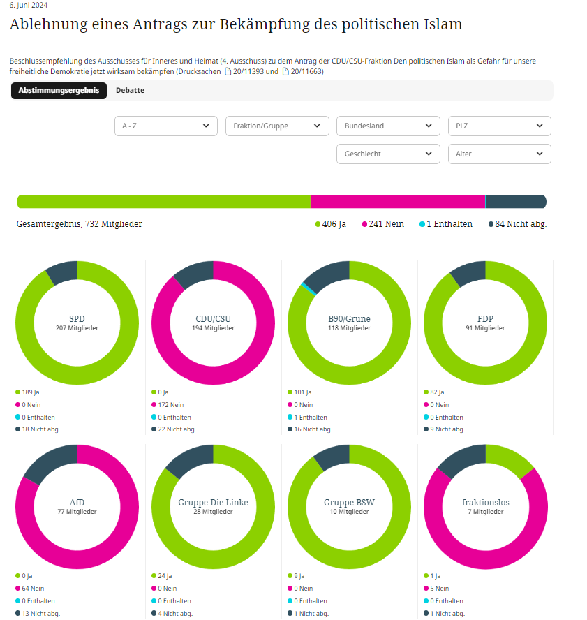 trustedmoser's tweet photo. Ich hab das Gefühl, dass ich diese Bilder über Abstimmungen in Zukunft öfter brauchen werde.
Deswegen hänge ich sie mir jetzt an mein Profil: https://t.co/qLhuDIHus8