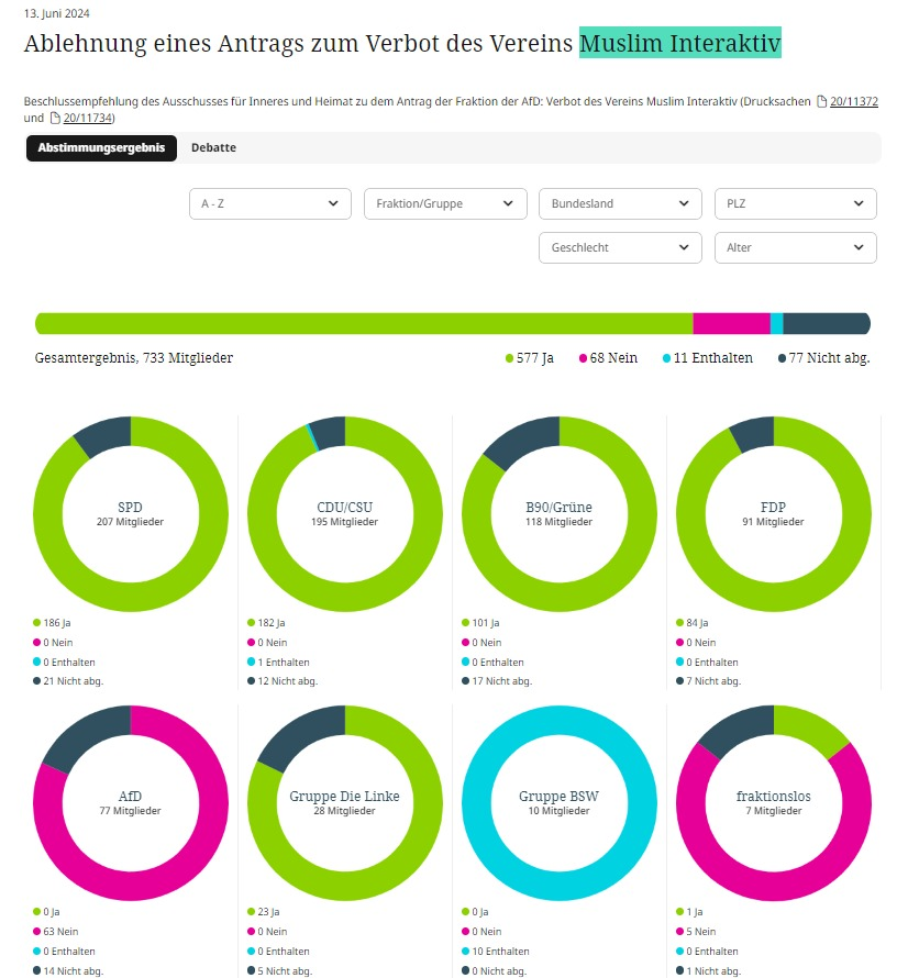 trustedmoser's tweet photo. Ich hab das Gefühl, dass ich diese Bilder über Abstimmungen in Zukunft öfter brauchen werde.
Deswegen hänge ich sie mir jetzt an mein Profil: https://t.co/qLhuDIHus8