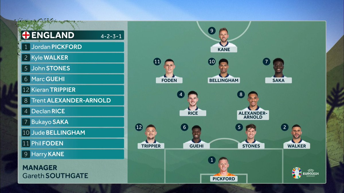 ITV Football tweet media