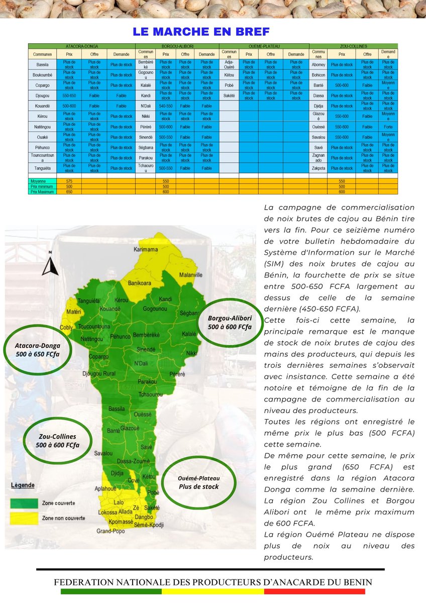 Fenapab2022's tweet image. 📊  Bonjour Chers fidèles lecteurs et lectrices. Merci de recevoir le seizième numéro de votre bulletin des prix de noix brutes de cajou au Bénin et dans la sous-région

#SIM16FENAPAB #FENAPAB #BULLETIN #SIM #NKALO #PRIX #ANACARDE #CAJOU #BENIN