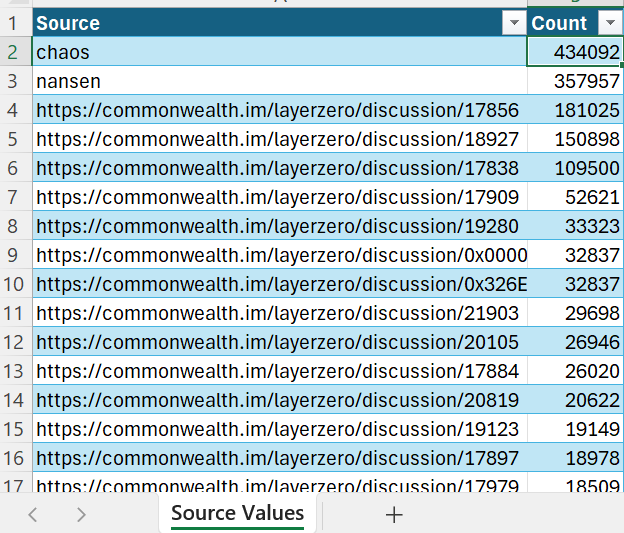 Team_Opsec's tweet photo. @PrimordialAA To view the most successful reports &amp; how many sybil wallets came from each report, you can view our publicly available Google Sheet: https://t.co/cx6RpcGkbZ https://t.co/agulZTIUfr