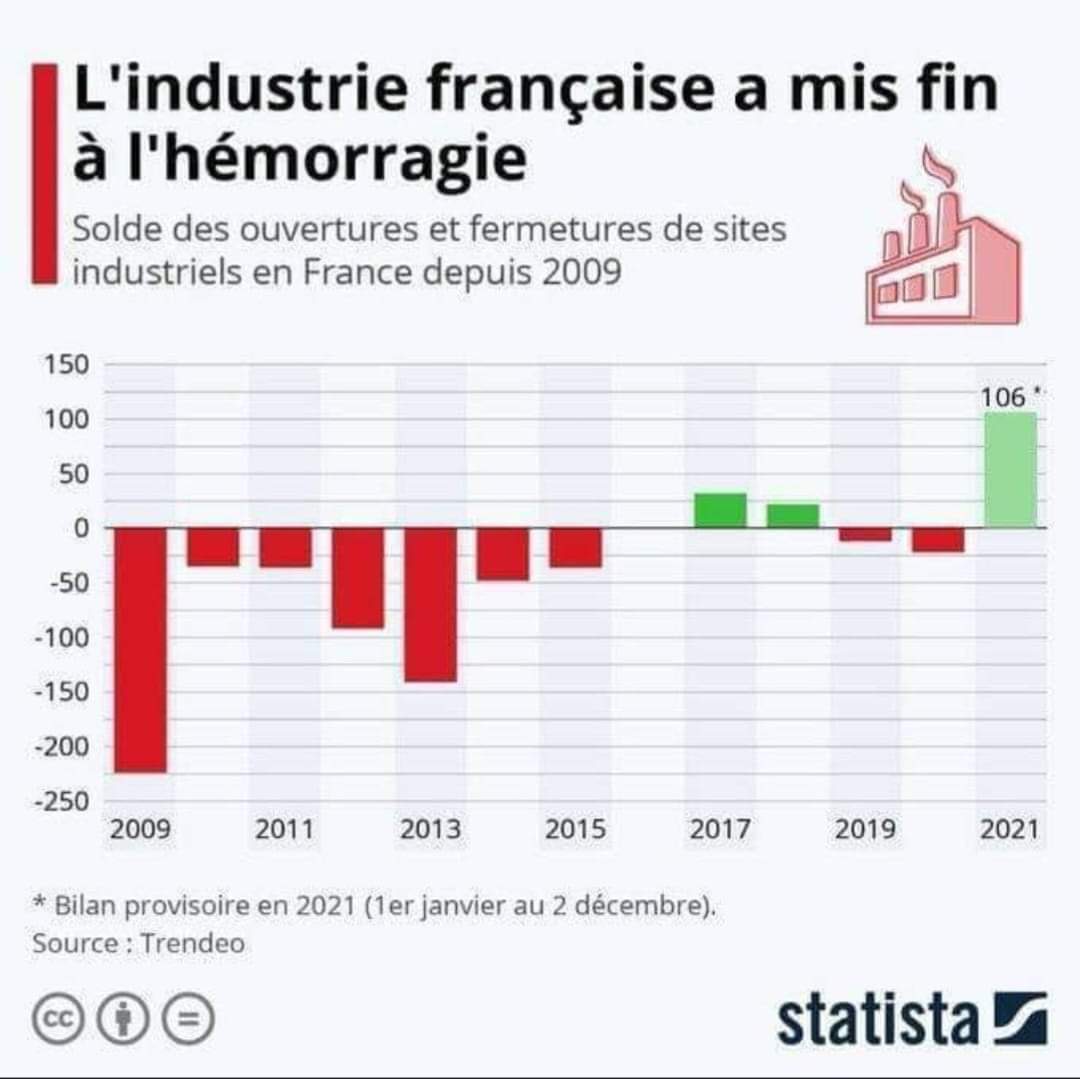 sylveba's tweet photo. L'enfer français sous ce Président.
Les Français voudraient essayer le populisme vraiment ? https://t.co/EOeDIc6A4V