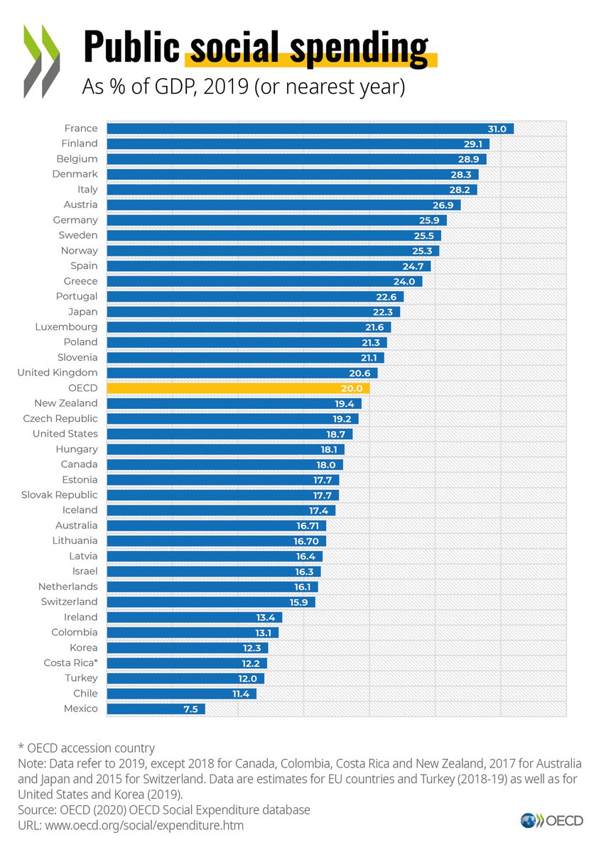 sylveba's tweet photo. L'enfer français sous ce Président.
Les Français voudraient essayer le populisme vraiment ? https://t.co/EOeDIc6A4V