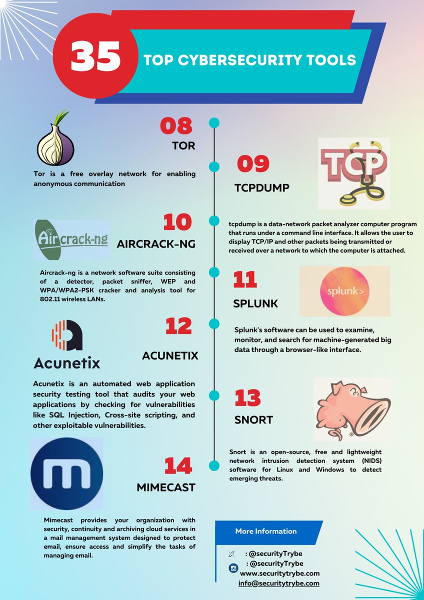 SecurityTrybe's tweet photo. 35 Top Cybersecurity Tools https://t.co/e44dOp4uP8