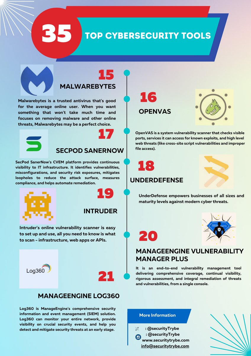SecurityTrybe's tweet photo. 35 Top Cybersecurity Tools https://t.co/e44dOp4uP8