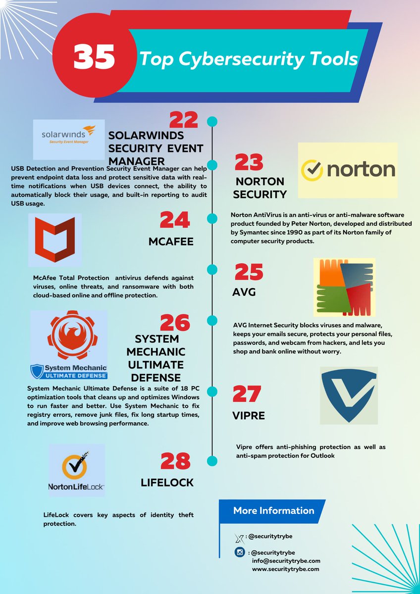 SecurityTrybe's tweet photo. 35 Top Cybersecurity Tools https://t.co/e44dOp4uP8