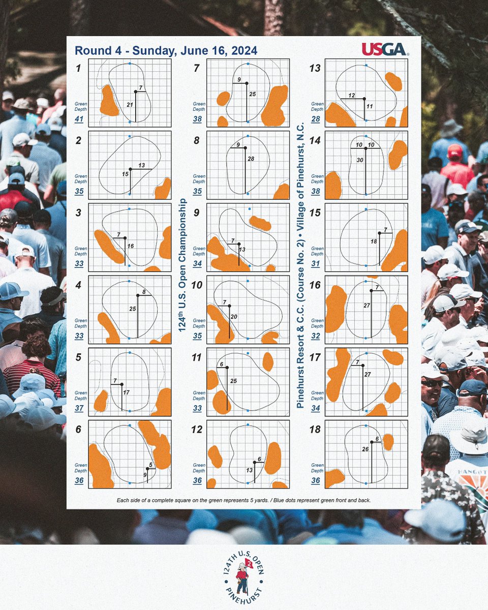usopengolf's tweet photo. Hole locations for Round 4 at @PinehurstResort ⛳️ https://t.co/PhtzrSjHvT