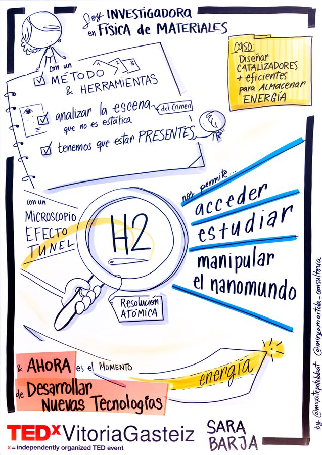 mujerconciencia's tweet photo. .@_SaraBarja en @TEDxVGasteiz: "Mi labor como investigadora en ciencia de materiales cubre exactamente las mismas tareas de observar analizar y resolver que las de una detective…"
https://t.co/aMluKyB6a1 https://t.co/xZSHxCk6m7