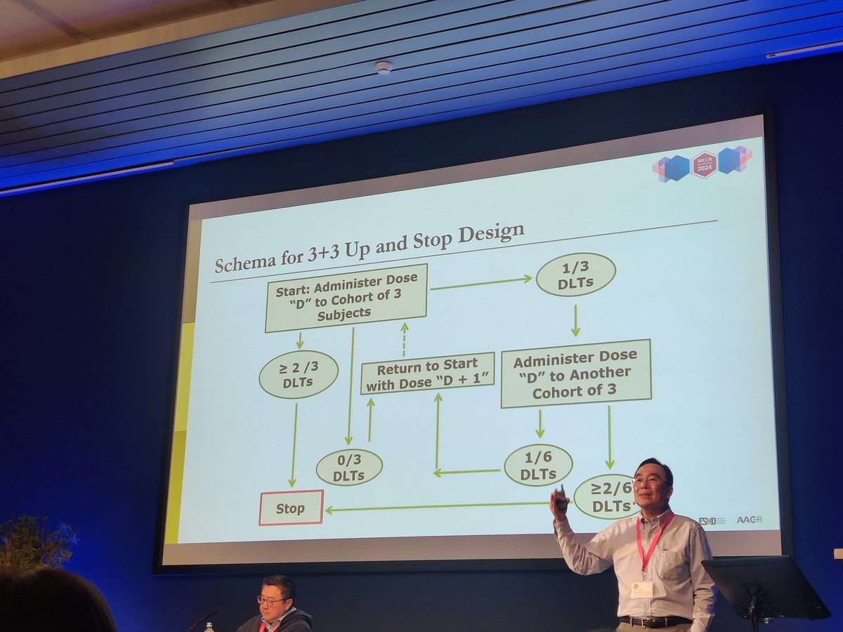DrMirallas's tweet image. #MCCRworkshop 
📈 Great lecture on Phase I #trials design
🗣️ Yu Shyr
🪑Dr. Yap @MDAndersonNews
 @EORTC @myESMO @AACR @_SEOM