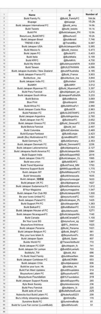 Calling all #Beyourluve 

Please find the June 2024 active twitter/x FC, voting, streaming and important accounts to follow. In the comments of this post will be each @ for the accounts on the list. If you have any questions or queries please don’t hesitate to contact us. 

Here
