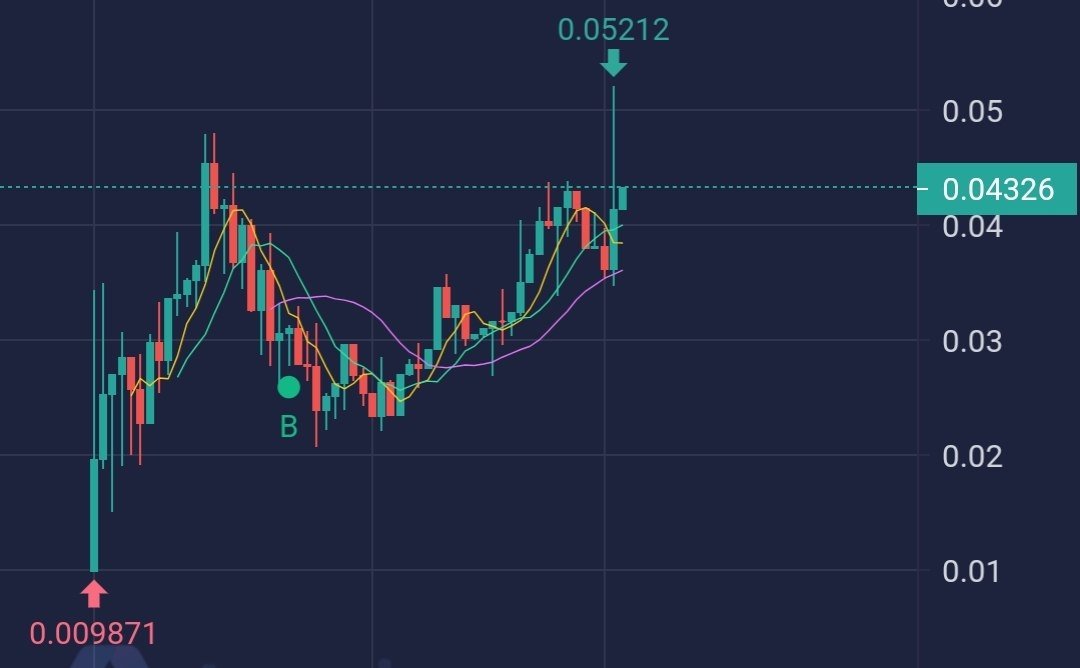 Dwen_Exchange's tweet photo. #SHOG
I ape a bag of #shog, seems have a interesting story to say, waiting for presale jeets and safu entry....mc $4M!
0xc8388e437031b09b2c61fc4277469091382a1b13
https://t.co/klNwElgcT6 https://t.co/3QvmW0iA5f