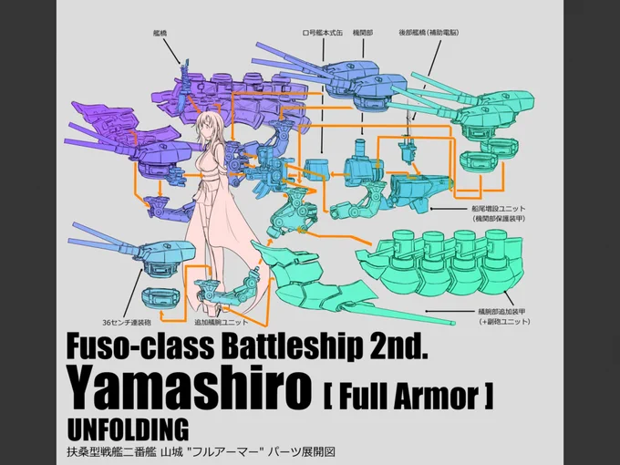 これは2015年ごろの山城さん 