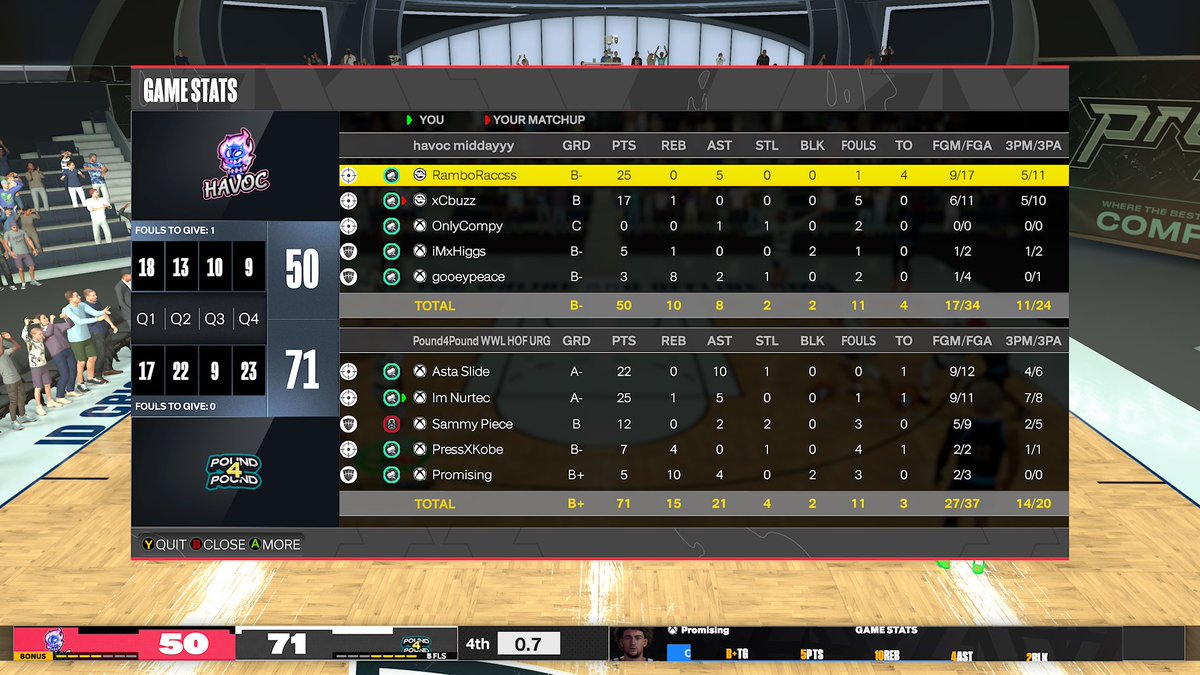 The Joker๐ (@nurtec) on Twitter photo Ggs to @_causingHavoc as we sweep 3-0 To Win @SLProAm
PG <a href="/AstaSlide/">Asta ๐</a>
SG <a href="/Nurtec/">The Joker๐</a>
SF <a href="/sammypiece/">Sammy ๐ซถ๐ฝ</a>
PF <a href="/BACKOFPNR/">PressXKobe(LOAD UP)</a>
C <a href="/promisindoitall/">Promising</a>
m.twitch.tv/nurtecttv Ggs to @_causingHavoc as we sweep 3-0 To Win @SLProAm
PG <a href="/AstaSlide/">Asta ๐</a>
SG <a href="/Nurtec/">The Joker๐</a>
SF <a href="/sammypiece/">Sammy ๐ซถ๐ฝ</a>
PF <a href="/BACKOFPNR/">PressXKobe(LOAD UP)</a>
C <a href="/promisindoitall/">Promising</a>
m.twitch.tv/nurtecttv