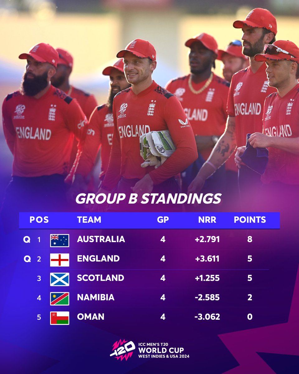 joashutosh's tweet photo. Incorrect uper 8 fixer 
Aus top in group B they stand as B1 hence they should be part of group 2. Though ICC web site Aus shows  in  group 1 and super 8 matches has been listed accordingly which is incorrect https://t.co/rJZt7ebCbT