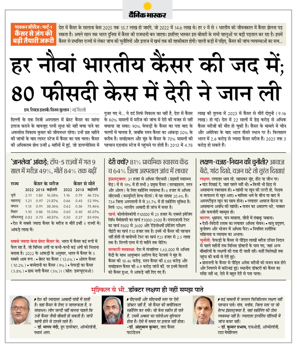 DainikBhaskar's tweet photo. हर 9वां भारतीय कैंसर से जूझ रहा, 2025 तक हो सकते हैं 15.7 लाख पेशेंट... 80% मरीजों की समय पर जांच- इलाज न होने से गई जान
#Cancer #Health

अधिक खबरें और ई-पेपर पढ़ने के लिए दैनिक भास्कर एप इंस्टॉल करें - https://t.co/uXrhGpuirk https://t.co/eZYK8t5M4I