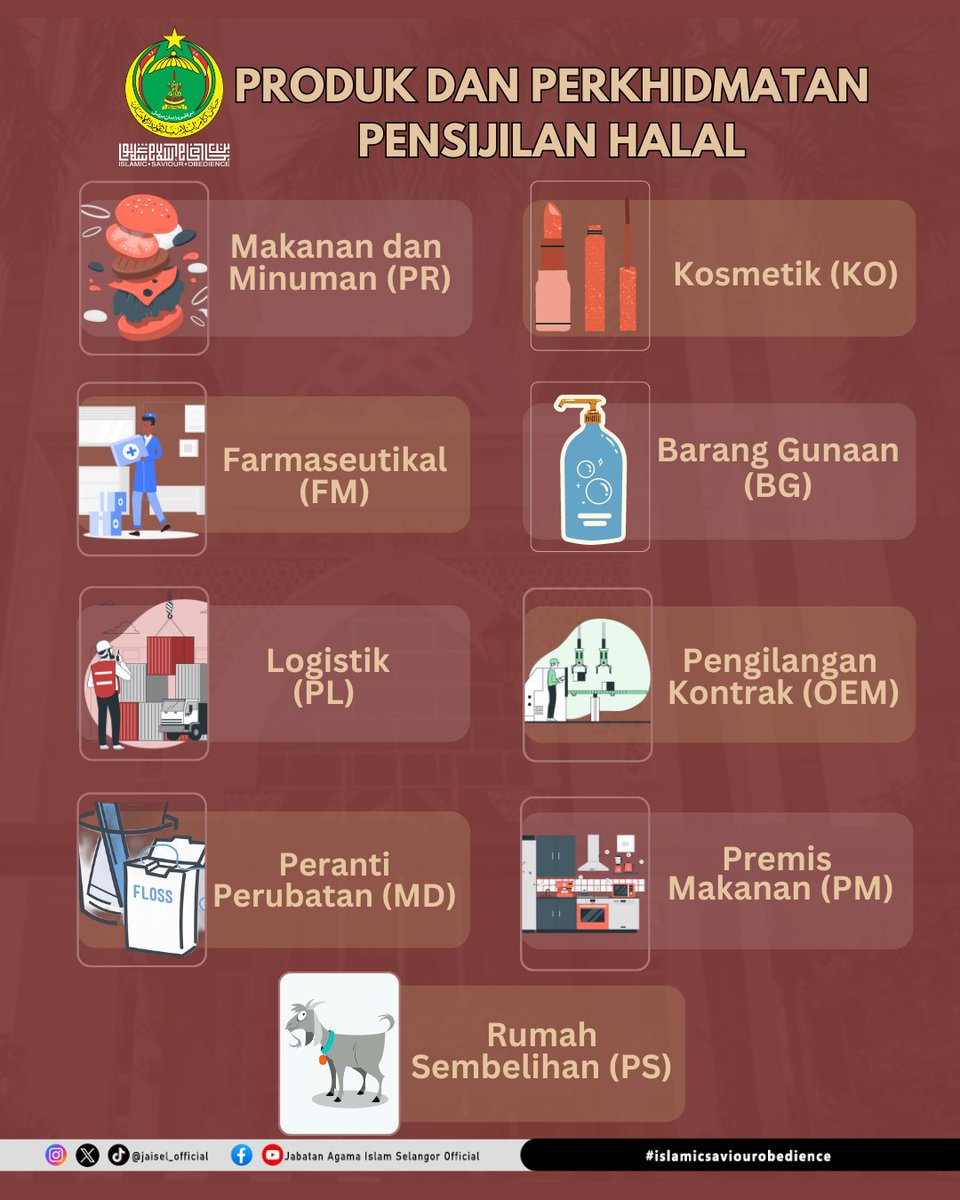 jaisel_official's tweet photo. 🍉INFO HALAL🍉

Ketahui produk dan perkhidmatan yang perlu mendapatkan pensijilan halal Malaysia. 

Walaupun produk dan perkhidmatan berikut bukanlah sumber makanan secara langsung, namun kesucian aspek halal masih perlukan dititikberatkan.

#islamicsaviourobedience 
#infohalal https://t.co/wR9OCtuIku