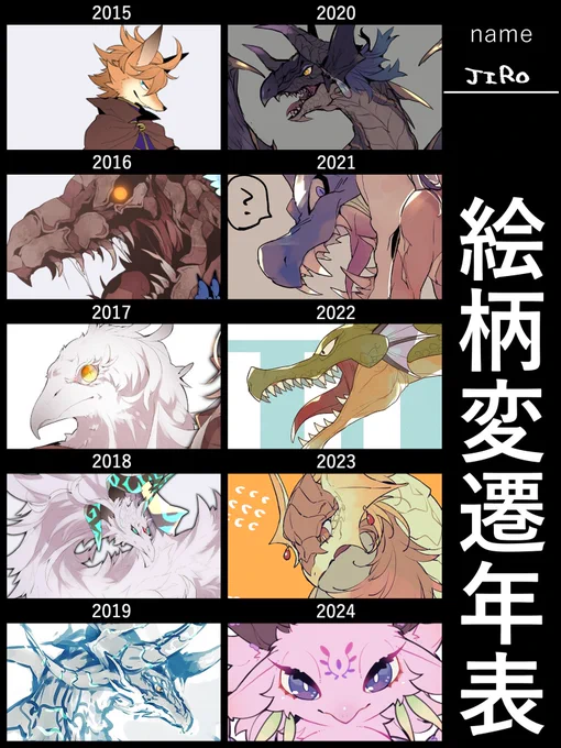 10年変遷、人型キャラのは去年やったのでドラ中心人外を集めてみたんだけど2015年のファイル原寸が行方不明でカス解像度になってしまったしずっと手癖すぎて10年間なにも進歩がなくてわらった(一部描かせていただいたものがあります!) 
