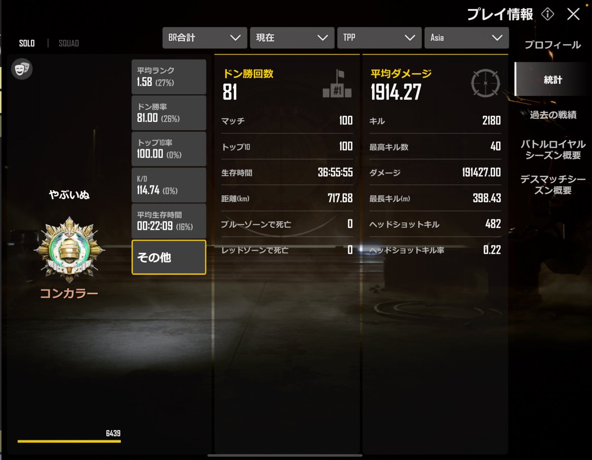 Bush_Dog_1's tweet image. 今シーズン100マッチ終了。
チーターよりチーミングが多いですね…嫌になっちゃう。
#NEWSTATE