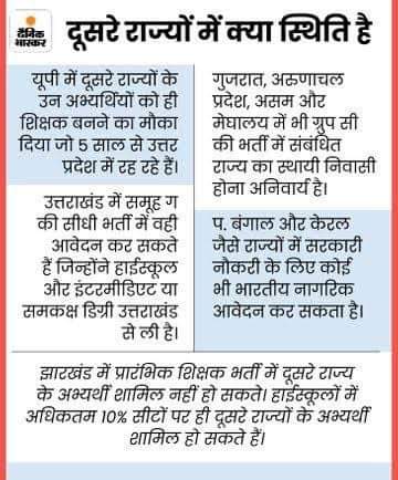 btetctet's tweet photo. दूसरे राज्यों में जब बिहारियों को नौकरी मिलना मुश्किल कर दिया गया है तो बिहार में उनको क्यों वंचित किया जा रहा है ?
#Apply_Domicile_In_Tre3 https://t.co/eE1Mkzuhs7