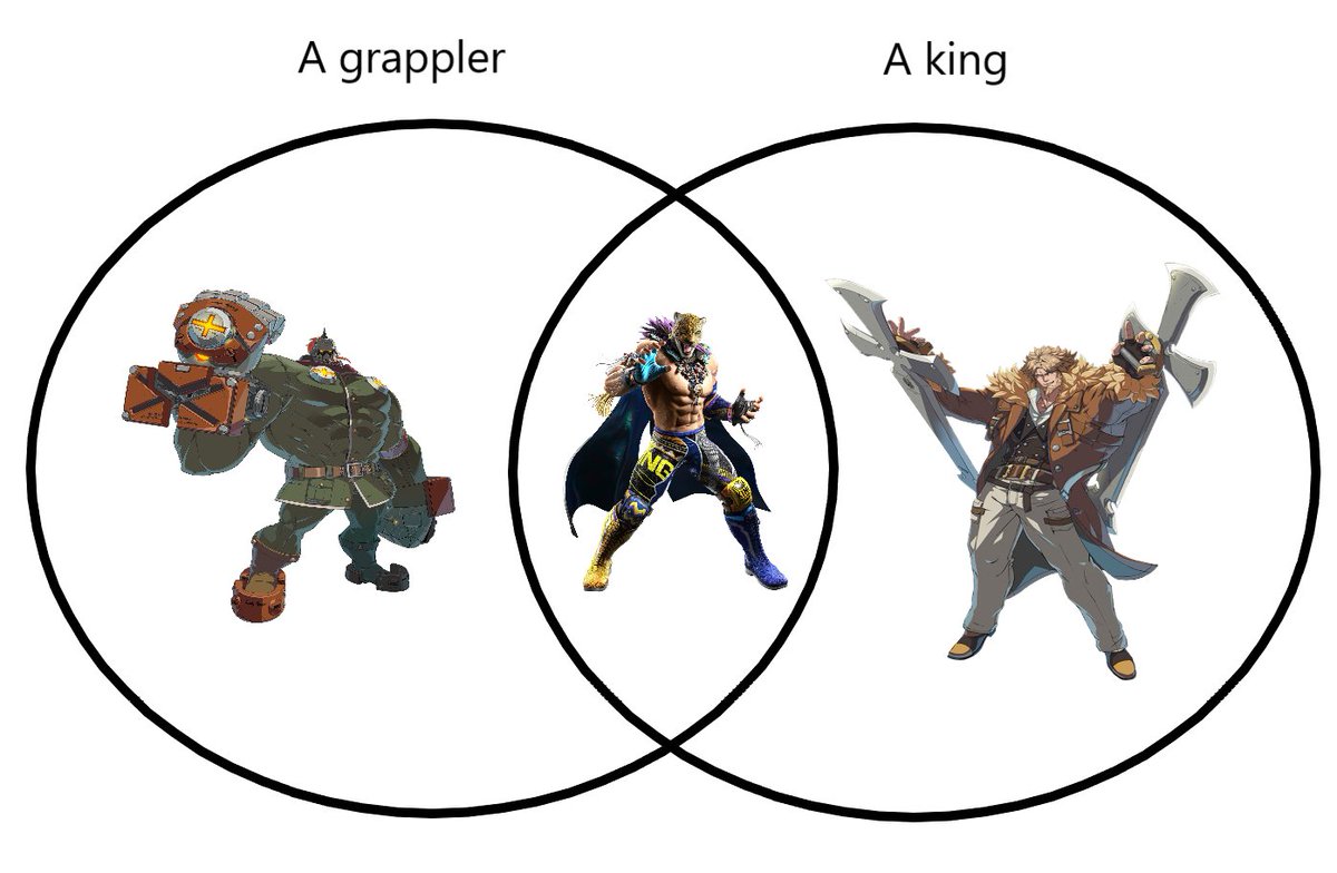 A venn diagram of the characters I play
