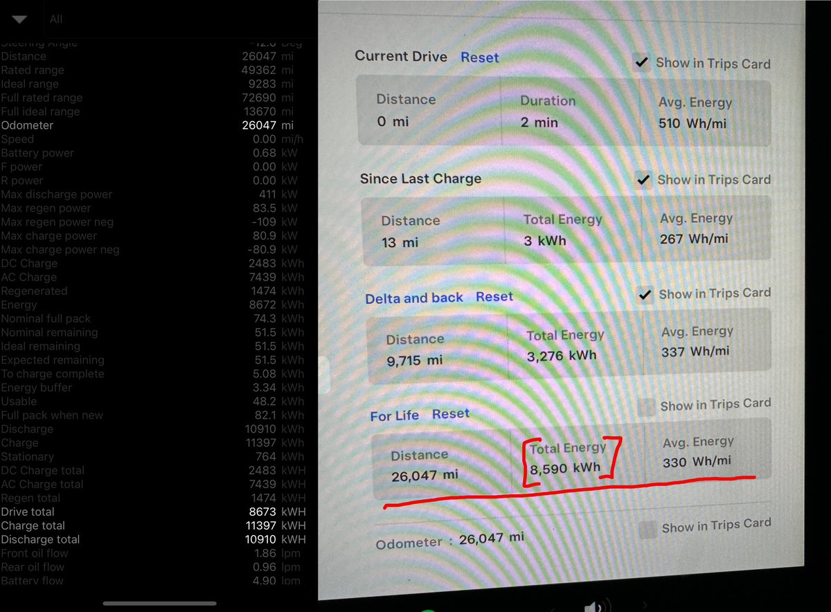 KrisHal08018410's tweet photo. I’m hoping this crowd can help me understand some @Tesla numbers. 
I’ve tracked the life of the car energy through the infotainment screen with a result of 8,590 kWh. However when digging deeper with an OBD 2 reader, I see “Drive Total”, “Charge Total”, and “Discharge Total” with https://t.co/zvIx0WCTGZ