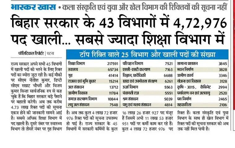 Vikasmanav18's tweet photo. जब बिहार के बच्चों को Other State में पूरा छूट नहीं मिलता है तो बिहार सरकार अन्य राज्यों के बच्चों को क्यों छूट देती है ?

#Apply_Domicile_In_Tre3 https://t.co/4O6MmOEWwe