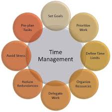 Furahaei's tweet photo. How do we use our time in life after knowing that time is a scarce resource
Time should be well managed by everyone so as to avoid regrets in life 
All at @Furahaei
#togetherwecan https://t.co/WGW9106ayS