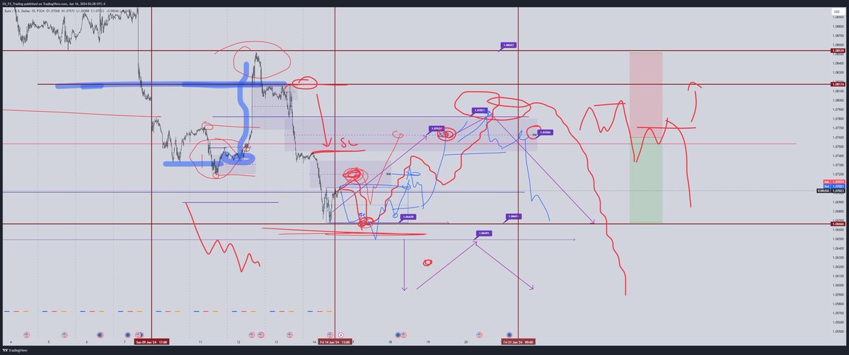Eli_FX_so_EZ's tweet image. You know who my mentor is just when you see my charts 😁
#DTFX
#weeklyplan
@DaveTeachesFX