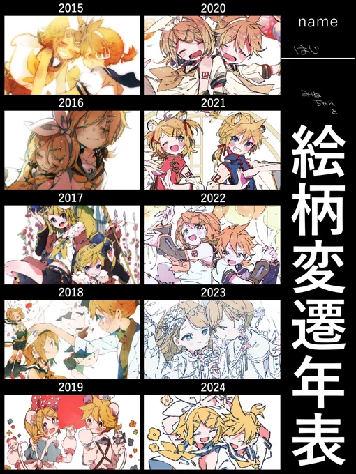 絵柄変わらない変遷ちゃん 