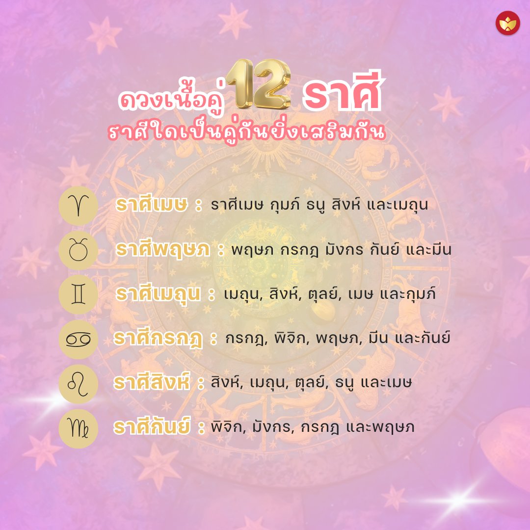 mongkolrerk's tweet photo. เช็คดวงชะตาสมพงษ์กันของแต่ละ���าศี ราศีใดเป็นคู่กันยิ่งเสริมกัน
เช็คดวงเพิ่มเติม : https://t.co/UzDt7V9o06
#เช็คดวง #ดวงเนื้อคู่ https://t.co/xkm4FLUfsh