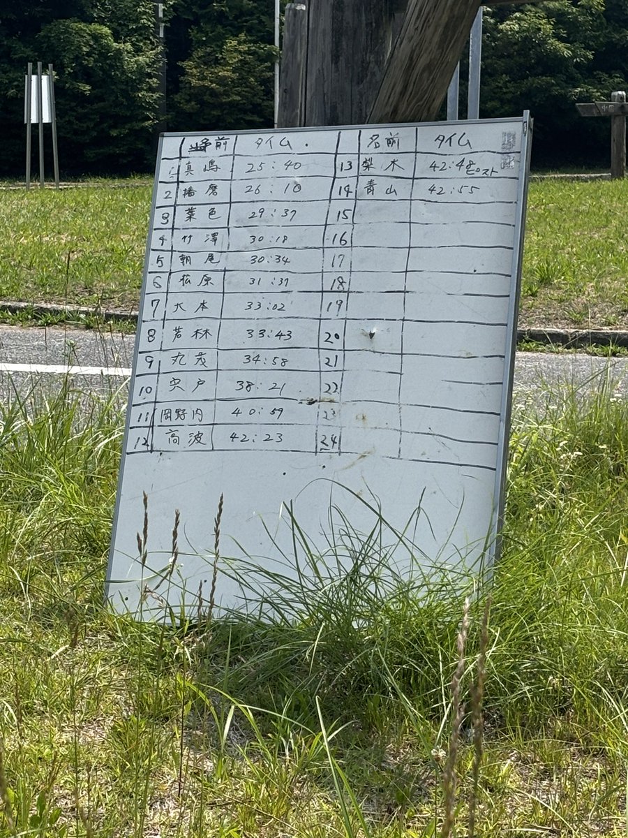 ab06152's tweet photo. 野呂山TT 第3戦 優勝💪
湿気マックスでしんどかったけど、なんとか踏めた💦
ライバルのはこなう君速かった🤣
福岡に行っても頑張れ👍
#dizo
#dizobike
#ourea
#DREAMWORKS
#ソナリア
#平川ふとん店
#かんスポーツカイロプラクティック https://t.co/5OhrcCcVYl