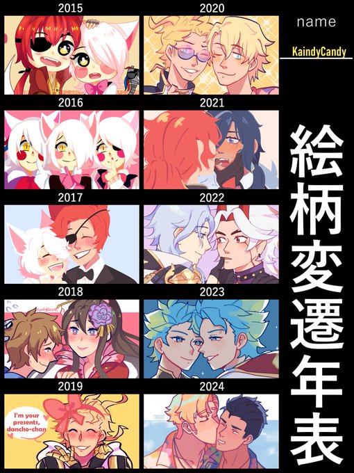 Art Journey, wew i been doing digital art since 2013, What a journey huh 