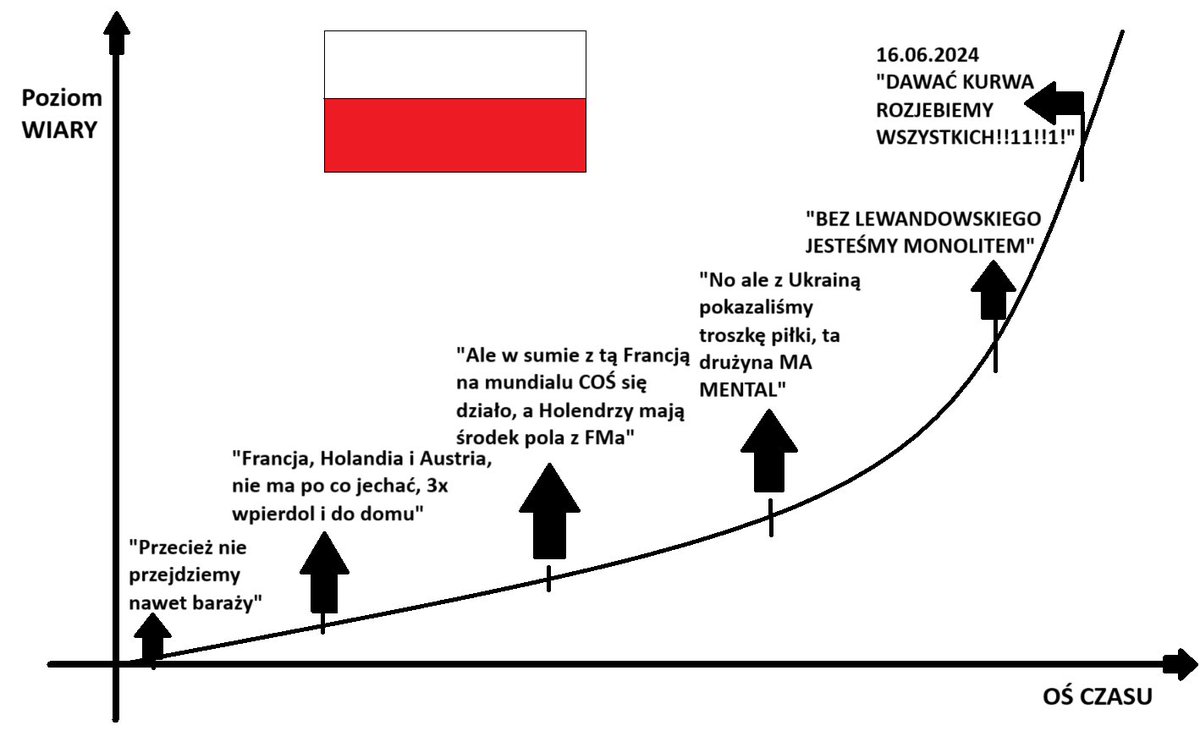 I tak co turniej. Za to kochaMY futbol 😍😍
