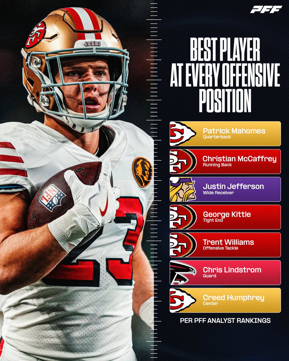 PFF tweet media