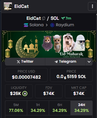 earlTrades's tweet photo. $EidCat 

Dev rugged at 40k and sold for 25 SOL,

CTO'd it and I paid Dex, push this Cat for Eid.

CA: BC7VWD4HowHYkg7MufS5EzNLHPtbdfMtVjBsLTNppump

LFG. https://t.co/njOnaogcXJ