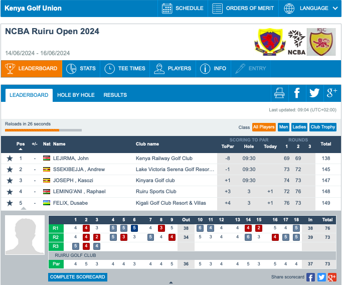 RwandaGolfUnion tweet media