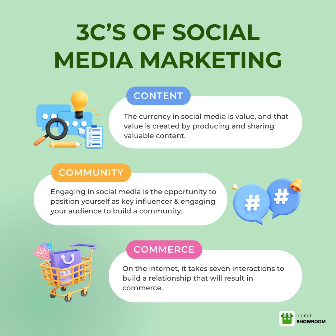 Create engaging content, build a loyal community, and drive seamless commerce with Digital Showroom! 🚀📈

#digitalshowroom #ecommerce #smallbusiness #marketing #digital #growth