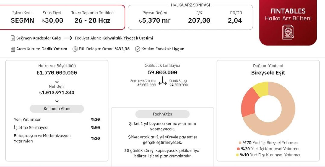 Borsaemiliano's tweet image. #SEGM 
F/K 207 😲
