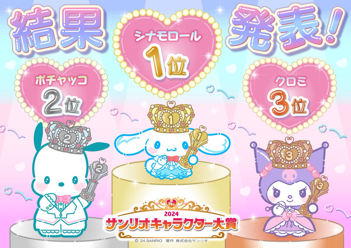 _supercinnamon_'s tweet photo. こんにちは૮ • ·̫ • ა

堂々の5連覇❣️500万票を超え、2位に100万票以上の差と異次元の票数でキャラ大1位に輝きました☁🎉

シナモン「たくさんの応援を本当にありがとう！いつもそばにいる気がして心強かったんだ！これからも僕とずっと仲良くしてね、サンちゅっ」☁
感動で涙が止まりません🐶💦 https://t.co/b5v28w9mmX