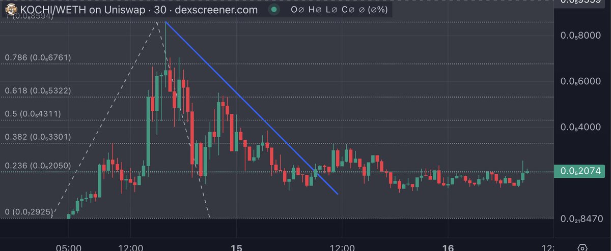 Jon Saigon 🐸 tweet media