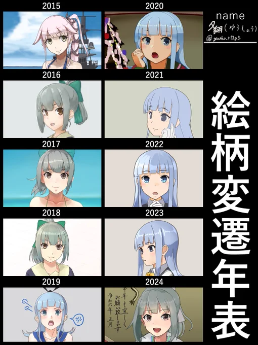いくら何でもコロコロ変わりすぎだろ…
(素材お借りしました)
#絵柄変遷年表 