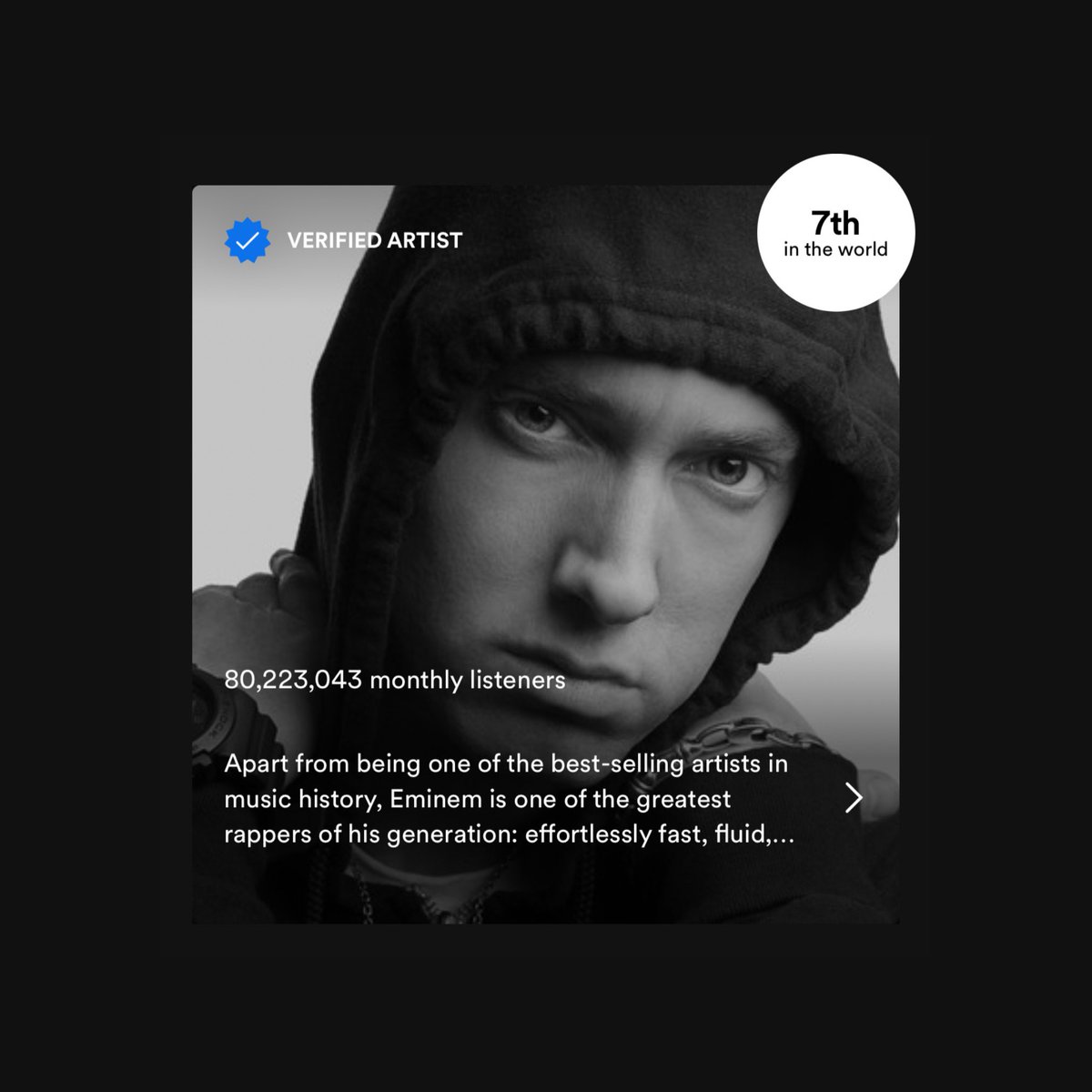 Eminem est désormais le rappeur le plus écouté sur Spotify, dépassant Drake (80,2 millions) 🔥🏆

Il devient le 1er rappeur débutant dans les années 1990 à dépasser 80 millions d'auditeurs sur la plateforme.