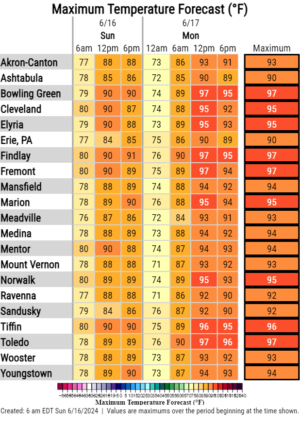 NWS Cleveland tweet media