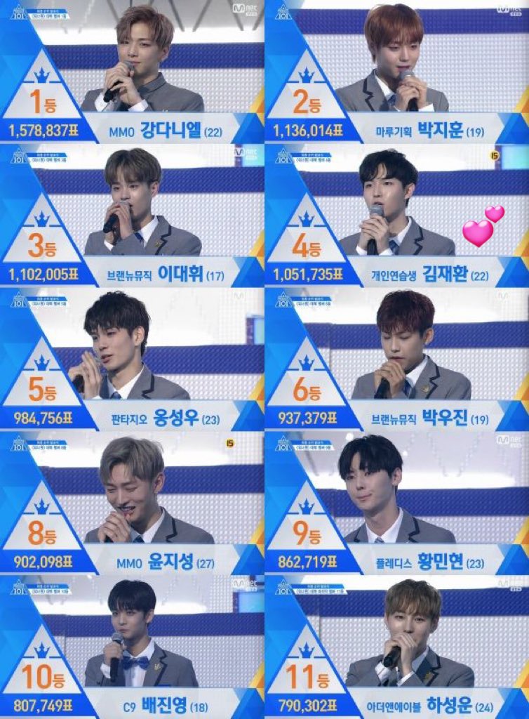 voiceOfastar527's tweet photo. 7 years ago, today ๐ฅบ
Thank you for debut ๐
Thank you for being my precious youth โค๏ธ
The first and the last project group I stan :')
#Produce101Season2 #PD101S2
#์ค์ง์ฑ #ํ์ฑ์ด #ํฉ๋ฏผํ #์น์ฑ์ฐ
#๊น์ฌํ #๊ฐ๋ค๋์ #๋ฐ์งํ #๋ฐ์ฐ์ง
#๋ฐฐ์ง์ #์ด๋ํ #๋ผ์ด๊ด๋ฆฐ
#์๋์ #WannaOne https://t.co/G9ohV9ifEJ