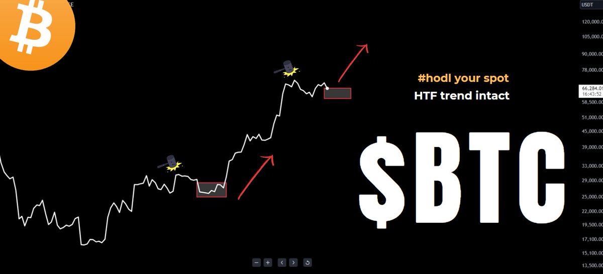 ShawnDexta's tweet photo. #Bitcoin will make you earn your stripes. Will you get shook out again?

Full vid discussing this $btc pattern below https://t.co/i1cwpVLwvO